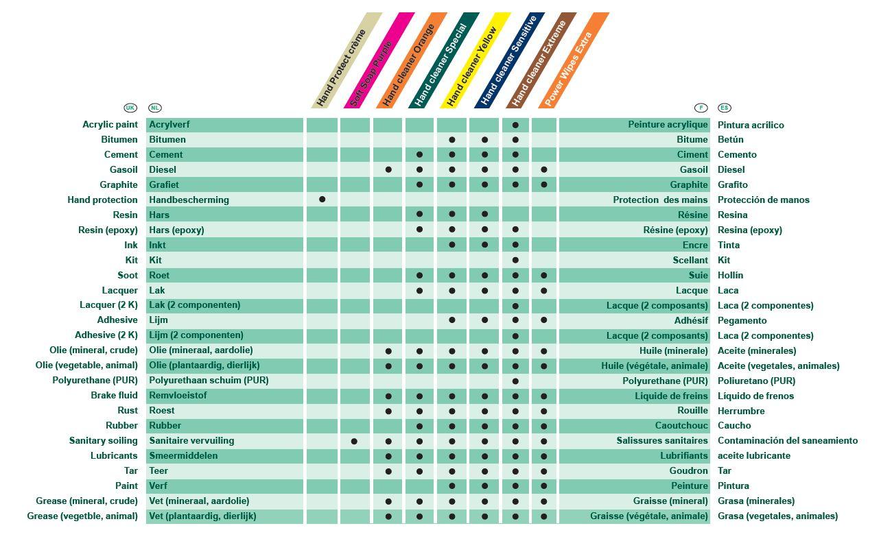 Čistič rúk EXTREME 300 ml